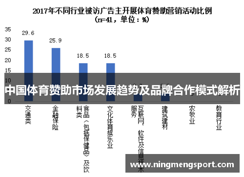 中国体育赞助市场发展趋势及品牌合作模式解析